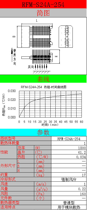 散熱器清洗