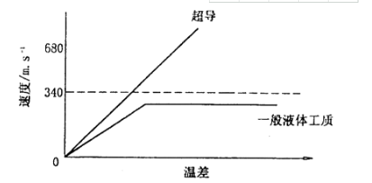 IGBT熱管散熱器生產(chǎn)