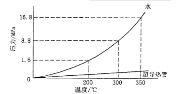 IGBT熱管散熱器生產(chǎn)